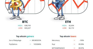 Eth2 सर्वसम्मति परत के लिए रीब्रांड, एलोन मस्क DOGE को बढ़ावा देने में विफल रहता है, YouTube गेमिंग हेड पॉलीगॉन स्टूडियो में स्विच करता है: होडलर डाइजेस्ट, जनवरी 23-28