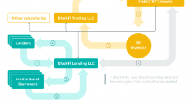 पॉवर्स ऑन … SEC क्रिप्टो लेंडिंग के खिलाफ प्रतिक्रियावादी कदम उठाता है – Cointelegraph Magazine