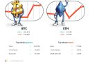 Saylor पर मुकदमा चलाया जाता है, FBI ने DeFi के कारनामों के बारे में चेतावनी दी, और Crypto.com ने 5M प्रायोजन छोड़ दिया: होडलर डाइजेस्ट, अगस्त 28
