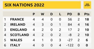 Matt Dawson column: England’s Ireland loss is gold dust for World Cup