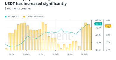 Examining the crypto market’s reaction to the Russia–Ukraine crisis