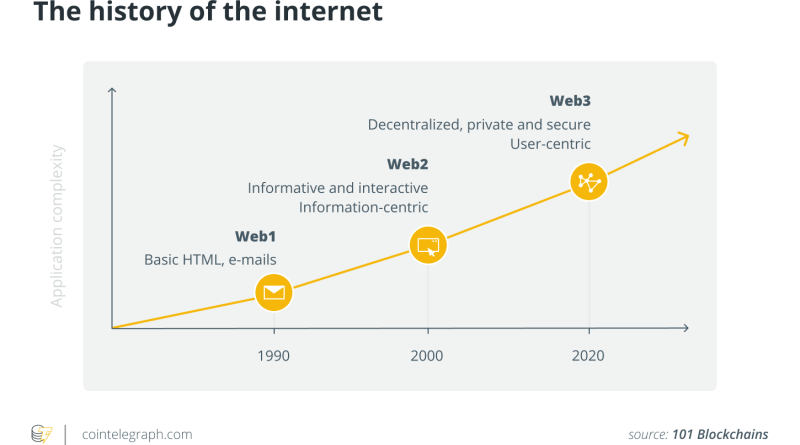 The metaverse will change the paradigm of content creation