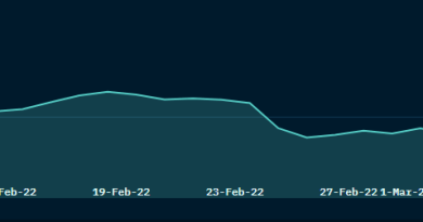 Nansen’s indexes reveal insightful trends in the NFT space