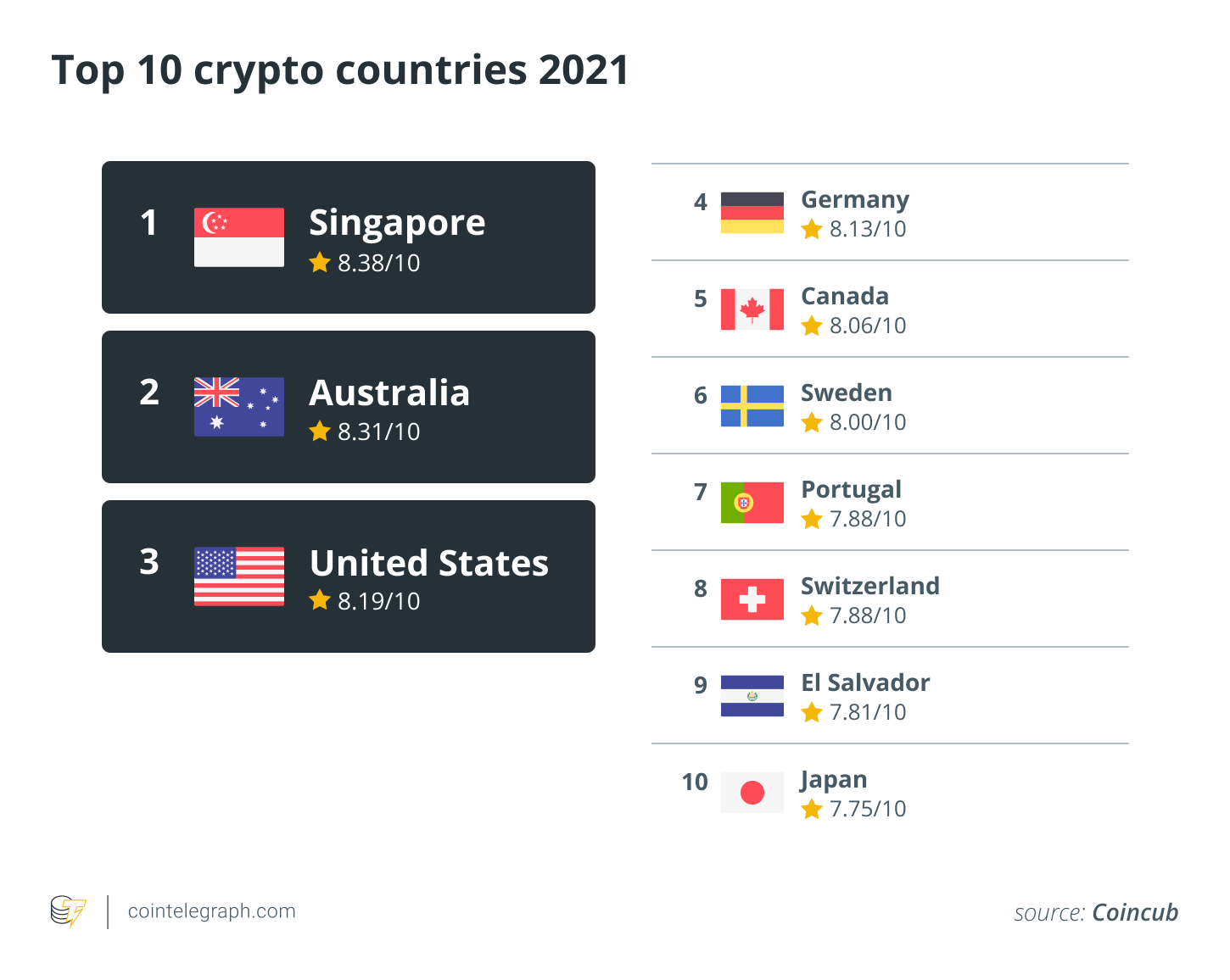 Regulations set the table for more talent, capital and building in crypto industry