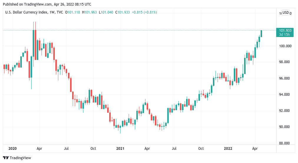 Bitcoin repeats rare weekly chart signal that resulted in 50% BTC price dips