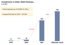 Web3 2020 से 37 गुना वृद्धि के बाद 2032 तक भारत के सकल घरेलू उत्पाद में .1T लगाने के लिए