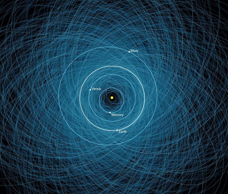 An Asteroid Impact Could Wipe Out an Entire City – NASA’s Planetary Defense Plans To Prevent a Catastrophe