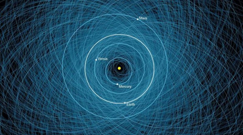 An Asteroid Impact Could Wipe Out an Entire City – NASA’s Planetary Defense Plans To Prevent a Catastrophe