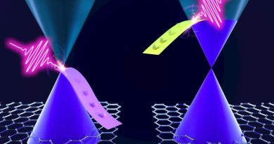 Controlling How Fast Graphene Cools for an Unprecedented Level of Control of Optical Properties