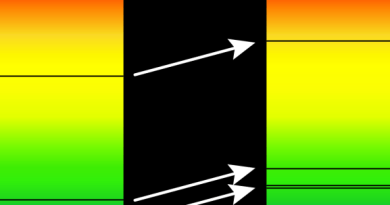 Astronomy & Astrophysics 101: What Is “Redshift?”